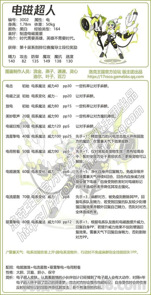 洛克王国电力超人带什么技能(洛克王国电力超人厉害吗)-第2张图片-文史 洛克王国电力超人带什么技能(洛克王国电力超人厉害吗)-第2张图片-文史