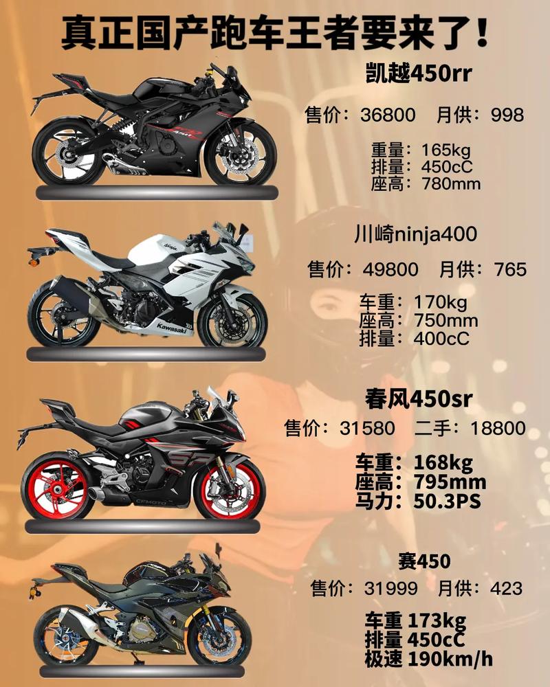 地平线200cc多少钱,地平线200cc和400cc区别-第8张图片-文史 地平线200cc多少钱,地平线200cc和400cc区别-第8张图片-文史