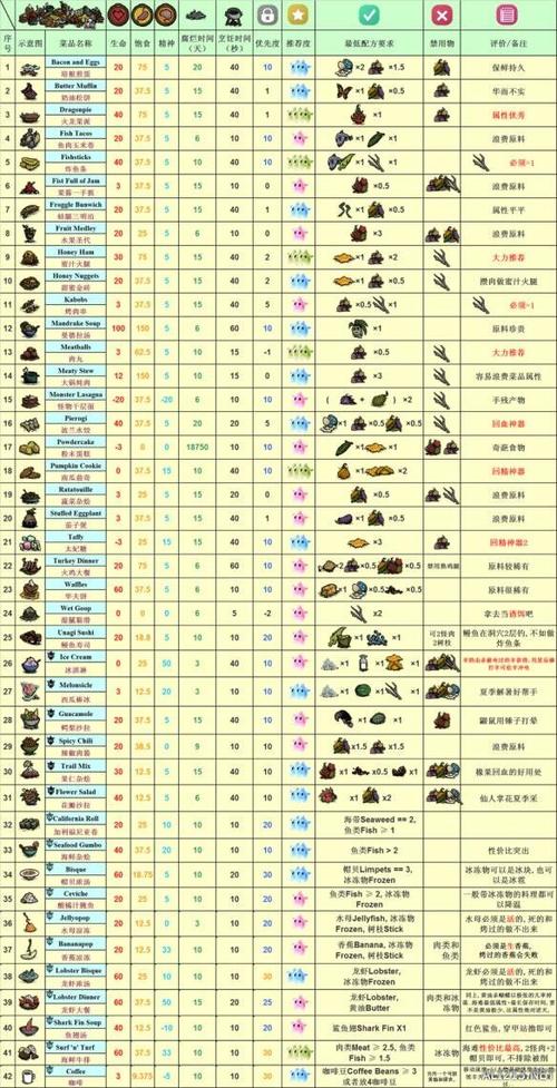 饥荒海难海妖多久刷新一次,饥荒海难海妖大量多久刷新-第3张图片-文史 饥荒海难海妖多久刷新一次,饥荒海难海妖大量多久刷新-第3张图片-文史