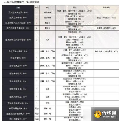 dnf称号卡片有哪些(dnf称号卡片有哪些好看的)-第7张图片-文史 dnf称号卡片有哪些(dnf称号卡片有哪些好看的)-第7张图片-文史