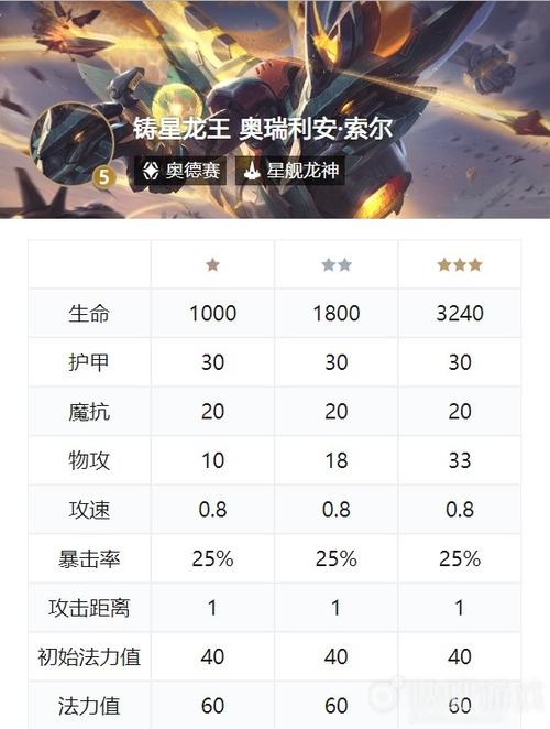 铸星龙王技能介绍(铸星龙王技能介绍wiki)-第7张图片-文史 铸星龙王技能介绍(铸星龙王技能介绍wiki)-第7张图片-文史