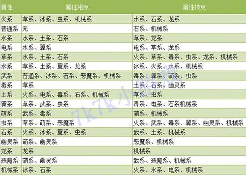 洛克王国什么属性克制幽灵系,洛克王国什么属性克制幽灵系技能-第5张图片-文史 洛克王国什么属性克制幽灵系,洛克王国什么属性克制幽灵系技能-第5张图片-文史