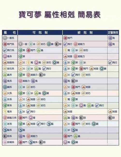 洛克王国什么属性克制幽灵系,洛克王国什么属性克制幽灵系技能-第6张图片-文史 洛克王国什么属性克制幽灵系,洛克王国什么属性克制幽灵系技能-第6张图片-文史