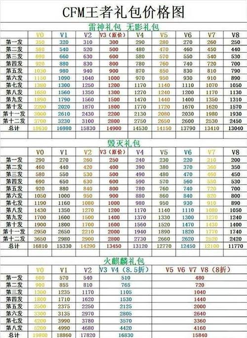 手游穿越火线金币怎么抽奖（手游穿越火线金币抽奖在哪里）-第7张图片-文史