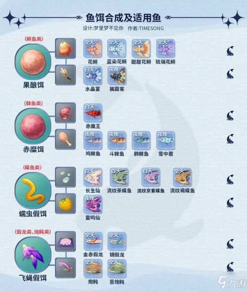 原神鱼饵在哪合成(原神鱼饵在哪合成 灰河)-第2张图片-文史 原神鱼饵在哪合成(原神鱼饵在哪合成 灰河)-第2张图片-文史