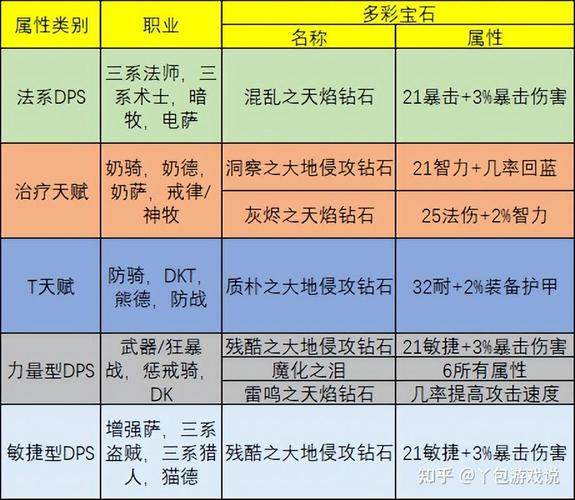 wlk哪个职业刷钱快,wlk什么职业简单-第5张图片-文史 wlk哪个职业刷钱快,wlk什么职业简单-第5张图片-文史