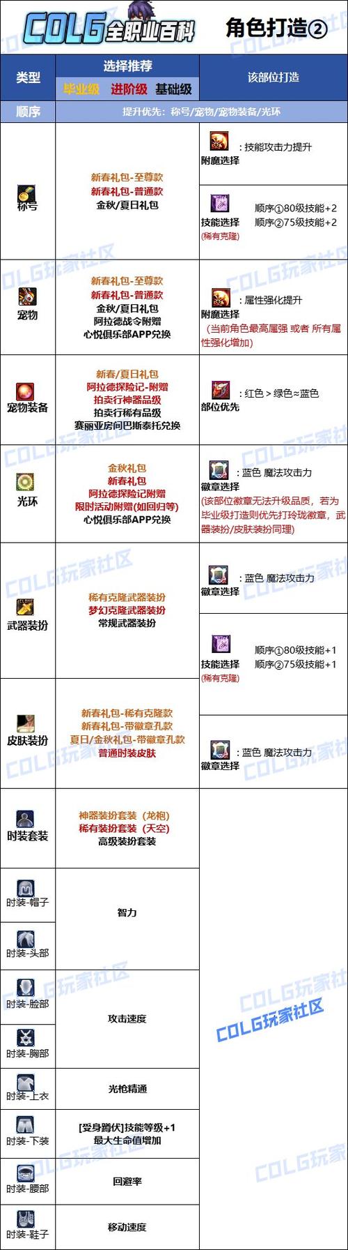 dnf光枪技能介绍,dnf光枪技能介绍详解-第3张图片-文史 dnf光枪技能介绍,dnf光枪技能介绍详解-第3张图片-文史