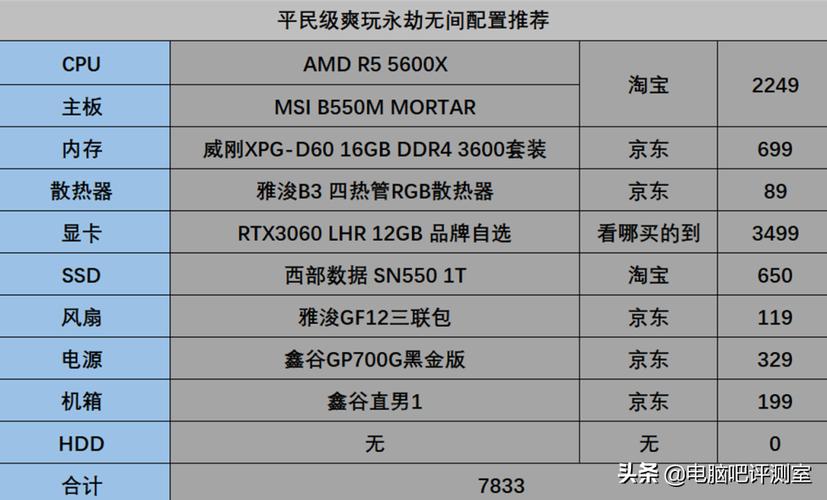 使命召唤13配置要求很低(使命召唤13配置要求高吗)-第6张图片-文史 使命召唤13配置要求很低(使命召唤13配置要求高吗)-第6张图片-文史