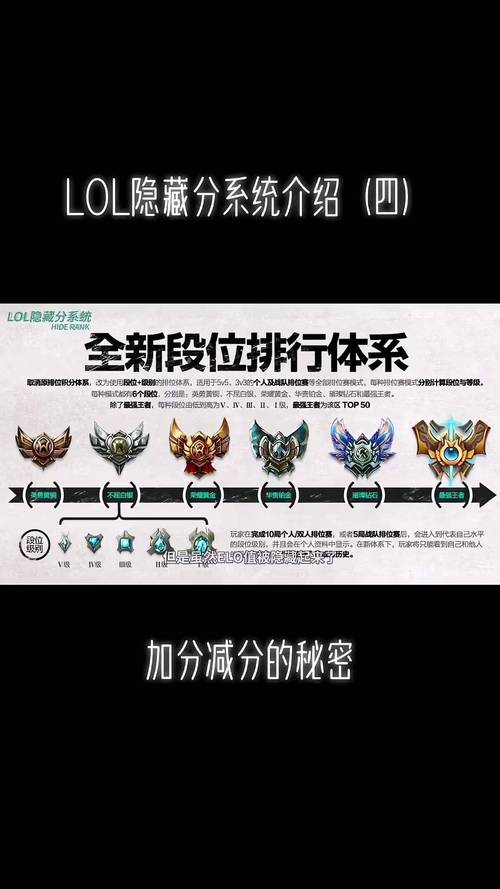 lol隐藏分怎么提高(lol的隐藏分怎么提高)-第1张图片-文史 lol隐藏分怎么提高(lol的隐藏分怎么提高)-第1张图片-文史