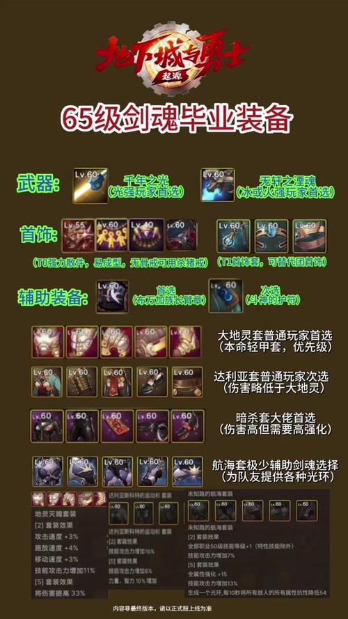 dnf剑圣技能加点(2020dnf剑圣技能加点)-第5张图片-文史 dnf剑圣技能加点(2020dnf剑圣技能加点)-第5张图片-文史