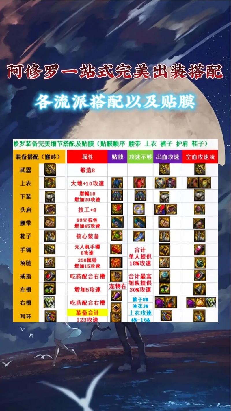 dnf打孔怎么打最完美(dnf打孔位置)-第5张图片-文史 dnf打孔怎么打最完美(dnf打孔位置)-第5张图片-文史