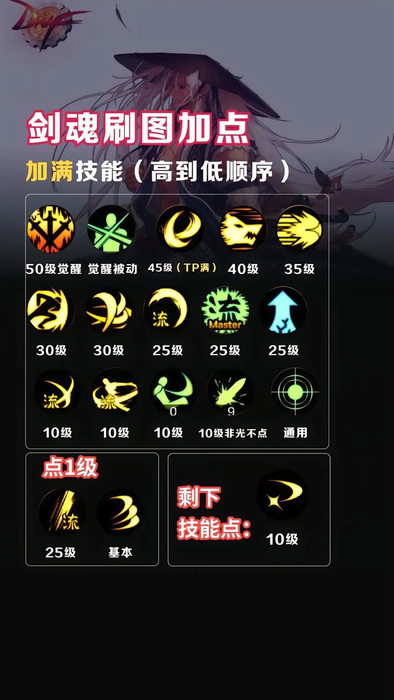dnf打孔怎么打最完美(dnf打孔位置)-第6张图片-文史 dnf打孔怎么打最完美(dnf打孔位置)-第6张图片-文史