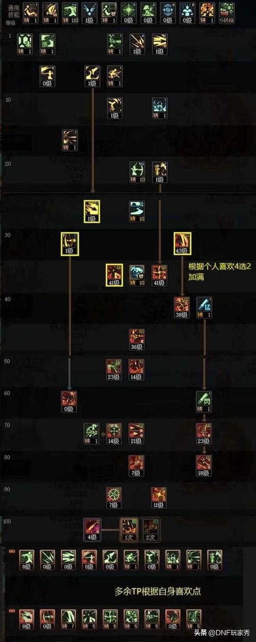 dnf打孔怎么打最完美(dnf打孔位置)-第7张图片-文史 dnf打孔怎么打最完美(dnf打孔位置)-第7张图片-文史