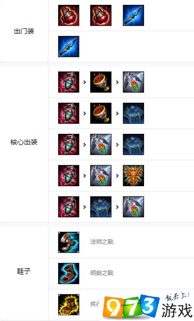 琴瑟仙女怎么出装,琴瑟仙女怎么出装辅助-第6张图片-文史 琴瑟仙女怎么出装,琴瑟仙女怎么出装辅助-第6张图片-文史