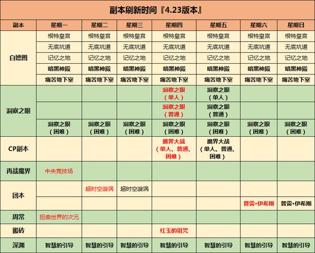 dnf每周地下城有哪些(dnf每周地下城有哪些任务)-第3张图片-文史 dnf每周地下城有哪些(dnf每周地下城有哪些任务)-第3张图片-文史
