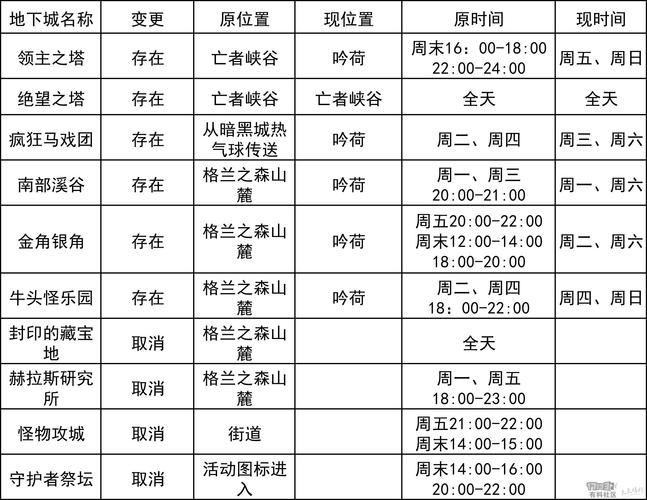 dnf每周地下城有哪些(dnf每周地下城有哪些任务)-第7张图片-文史 dnf每周地下城有哪些(dnf每周地下城有哪些任务)-第7张图片-文史