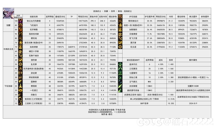 dnf阿修罗现在版本怎么样(dnf阿修罗值得玩吗)-第1张图片-文史 dnf阿修罗现在版本怎么样(dnf阿修罗值得玩吗)-第1张图片-文史