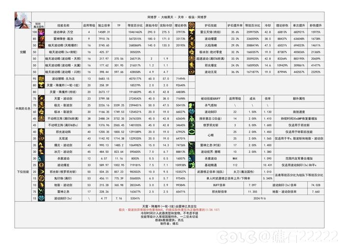 dnf阿修罗现在版本怎么样(dnf阿修罗值得玩吗)-第3张图片-文史 dnf阿修罗现在版本怎么样(dnf阿修罗值得玩吗)-第3张图片-文史