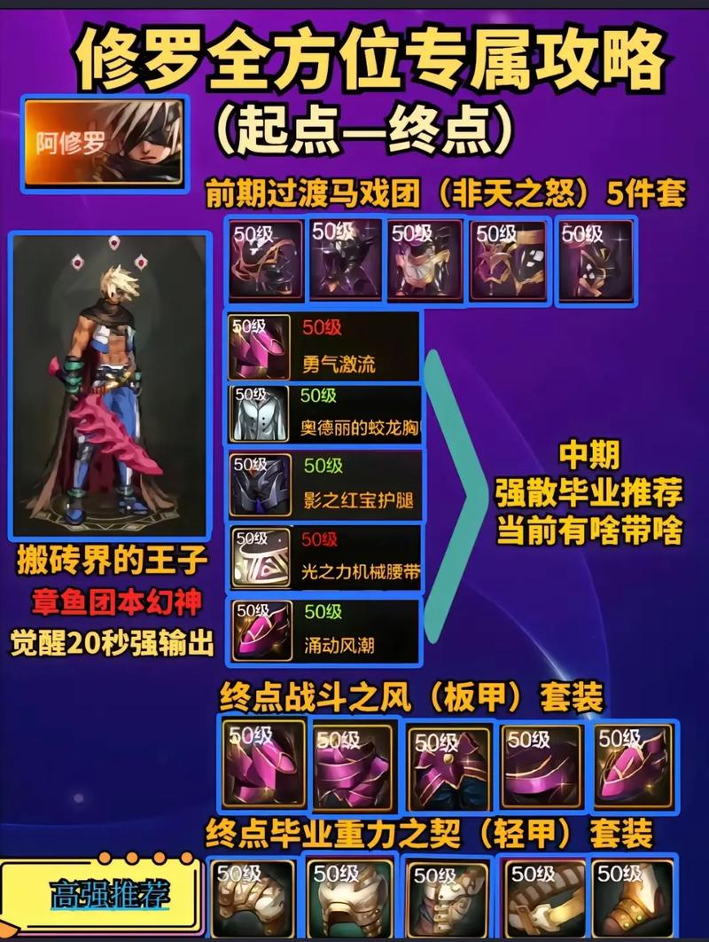 dnf阿修罗现在版本怎么样(dnf阿修罗值得玩吗)-第4张图片-文史 dnf阿修罗现在版本怎么样(dnf阿修罗值得玩吗)-第4张图片-文史