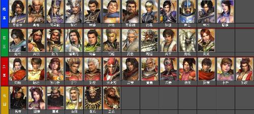 三国无双5人物怎么获得(三国无双5人物图鉴)-第3张图片-文史 三国无双5人物怎么获得(三国无双5人物图鉴)-第3张图片-文史