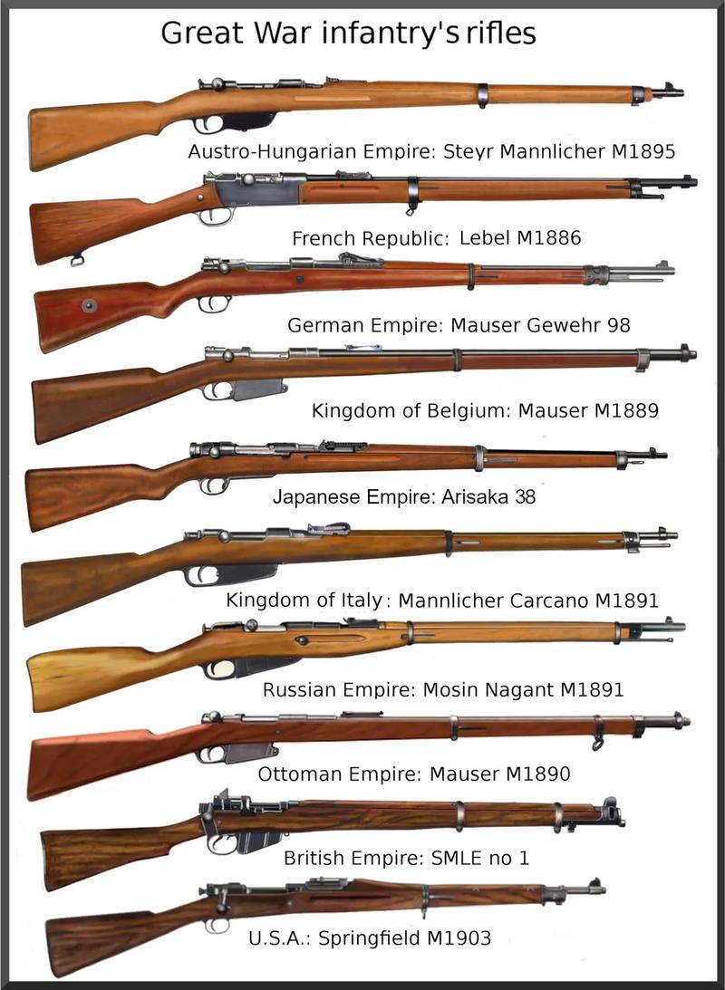 第一次世界大战发明了什么武器(第一次世界大战爆发在什么兵器时代)-第4张图片-文史 第一次世界大战发明了什么武器(第一次世界大战爆发在什么兵器时代)-第4张图片-文史