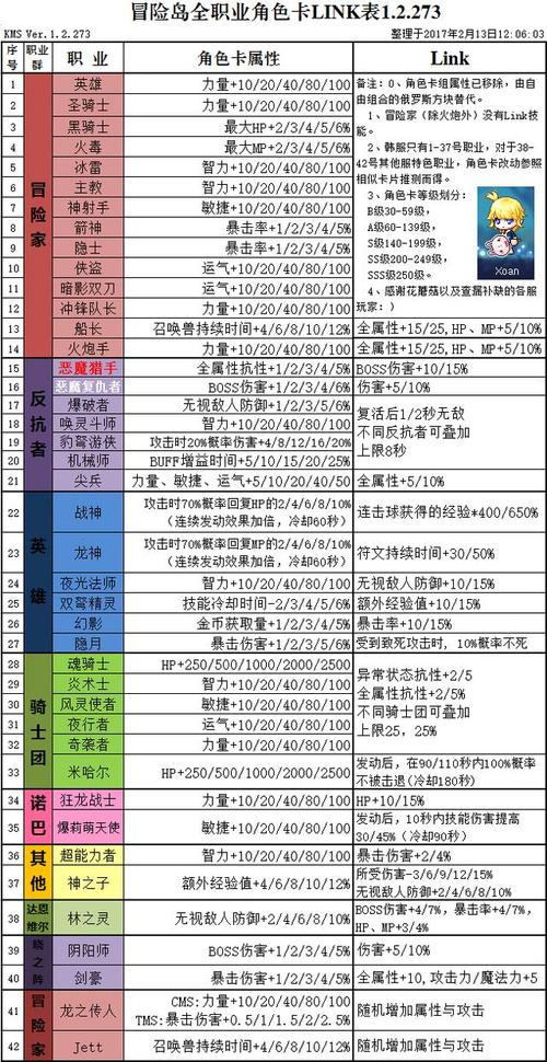 冒险岛2021什么职业好玩,冒险岛2021什么职业厉害-第3张图片-文史 冒险岛2021什么职业好玩,冒险岛2021什么职业厉害-第3张图片-文史