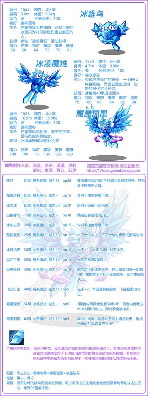 洛克王国火魔改版技能(洛克王国火魔技能配置)-第3张图片-文史 洛克王国火魔改版技能(洛克王国火魔技能配置)-第3张图片-文史