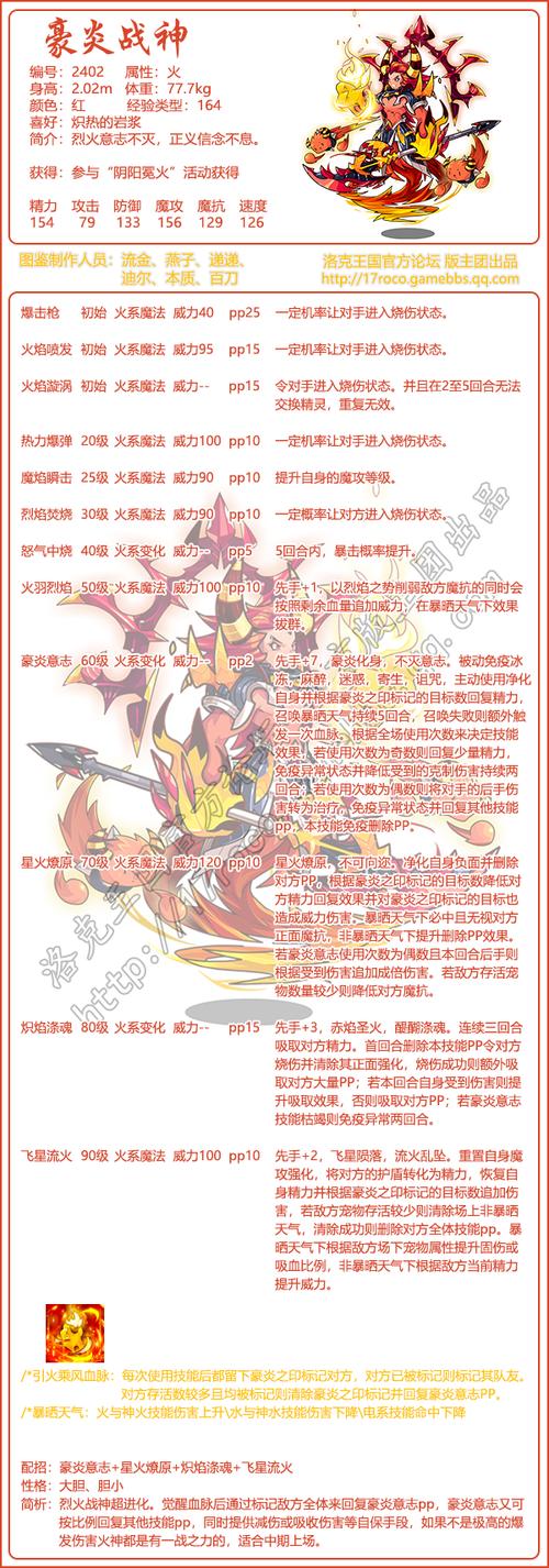 洛克王国火魔改版技能(洛克王国火魔技能配置)-第6张图片-文史 洛克王国火魔改版技能(洛克王国火魔技能配置)-第6张图片-文史