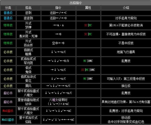 拳皇世界八神庵怎么获得,拳皇世界八神庵怎么获得技能-第1张图片-文史 拳皇世界八神庵怎么获得,拳皇世界八神庵怎么获得技能-第1张图片-文史