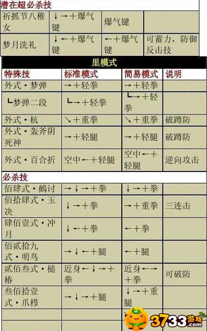 拳皇世界八神庵怎么获得,拳皇世界八神庵怎么获得技能-第3张图片-文史 拳皇世界八神庵怎么获得,拳皇世界八神庵怎么获得技能-第3张图片-文史