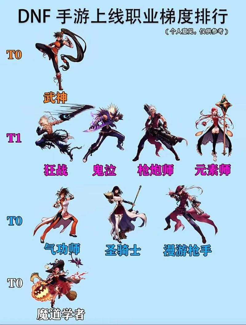 dnf小魔女和魔道哪个好,2020dnf小魔女和魔道-第3张图片-文史 dnf小魔女和魔道哪个好,2020dnf小魔女和魔道-第3张图片-文史