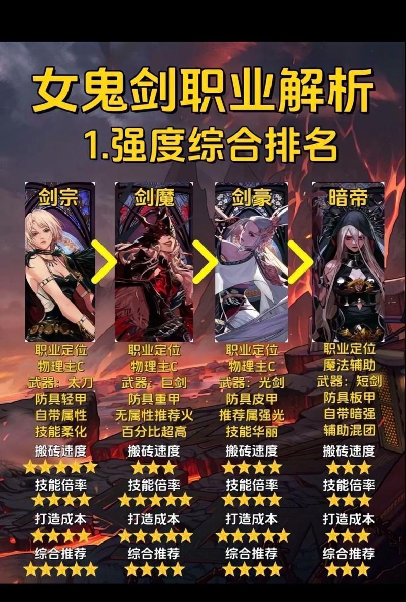 dnf小魔女和魔道哪个好,2020dnf小魔女和魔道-第5张图片-文史 dnf小魔女和魔道哪个好,2020dnf小魔女和魔道-第5张图片-文史