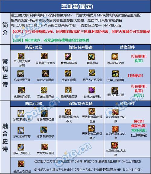 dnf白金徽章怎么得攻坚商店,dnf白金徽章提升表-第4张图片-文史