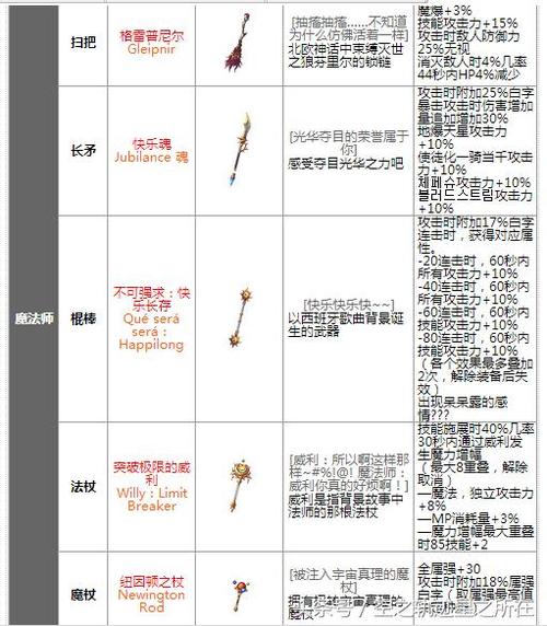 武器冰属性强化15宝珠叫什么,武器冰属性强化宝珠有哪些-第3张图片-文史