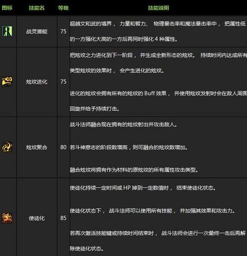 柔道觉醒技能,柔道觉醒叫什么-第3张图片-文史