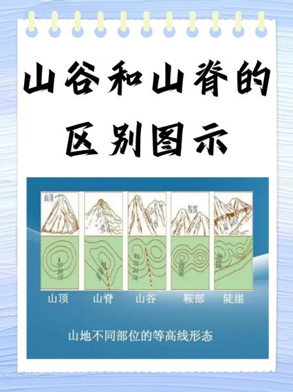 山谷山脊怎么区分(山谷和山脊的图片对比)-第1张图片-文史 山谷山脊怎么区分(山谷和山脊的图片对比)-第1张图片-文史
