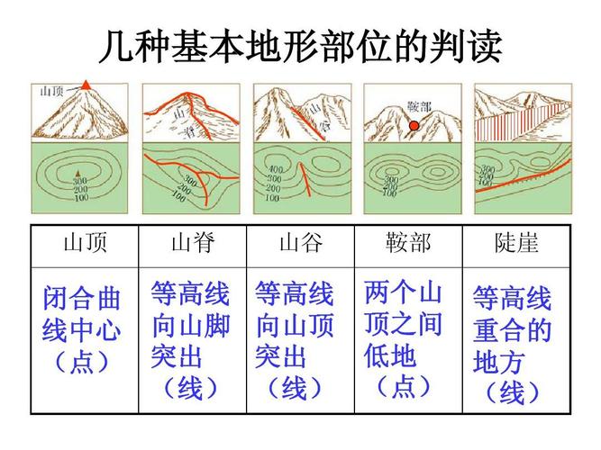 山谷山脊怎么区分(山谷和山脊的图片对比)-第2张图片-文史 山谷山脊怎么区分(山谷和山脊的图片对比)-第2张图片-文史