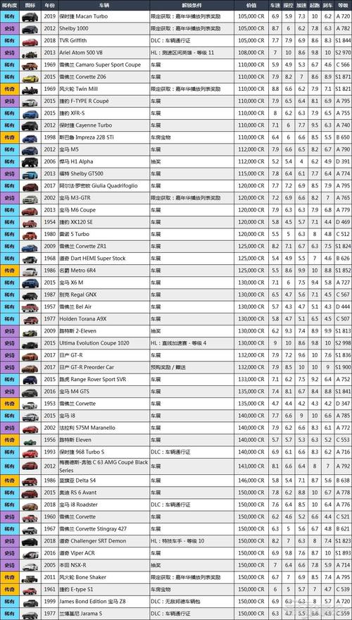 极限竞速地平线多少钱,极限竞速地平线售价-第3张图片-文史 极限竞速地平线多少钱,极限竞速地平线售价-第3张图片-文史