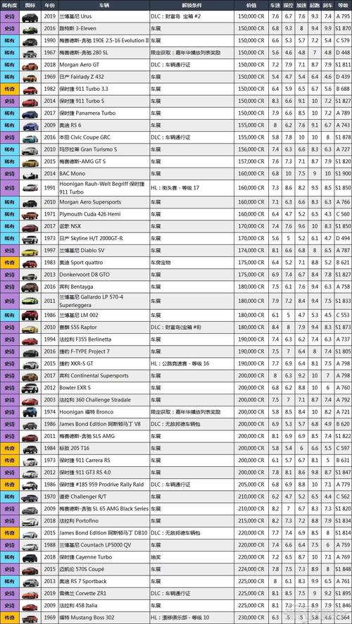 极限竞速地平线多少钱,极限竞速地平线售价-第7张图片-文史 极限竞速地平线多少钱,极限竞速地平线售价-第7张图片-文史