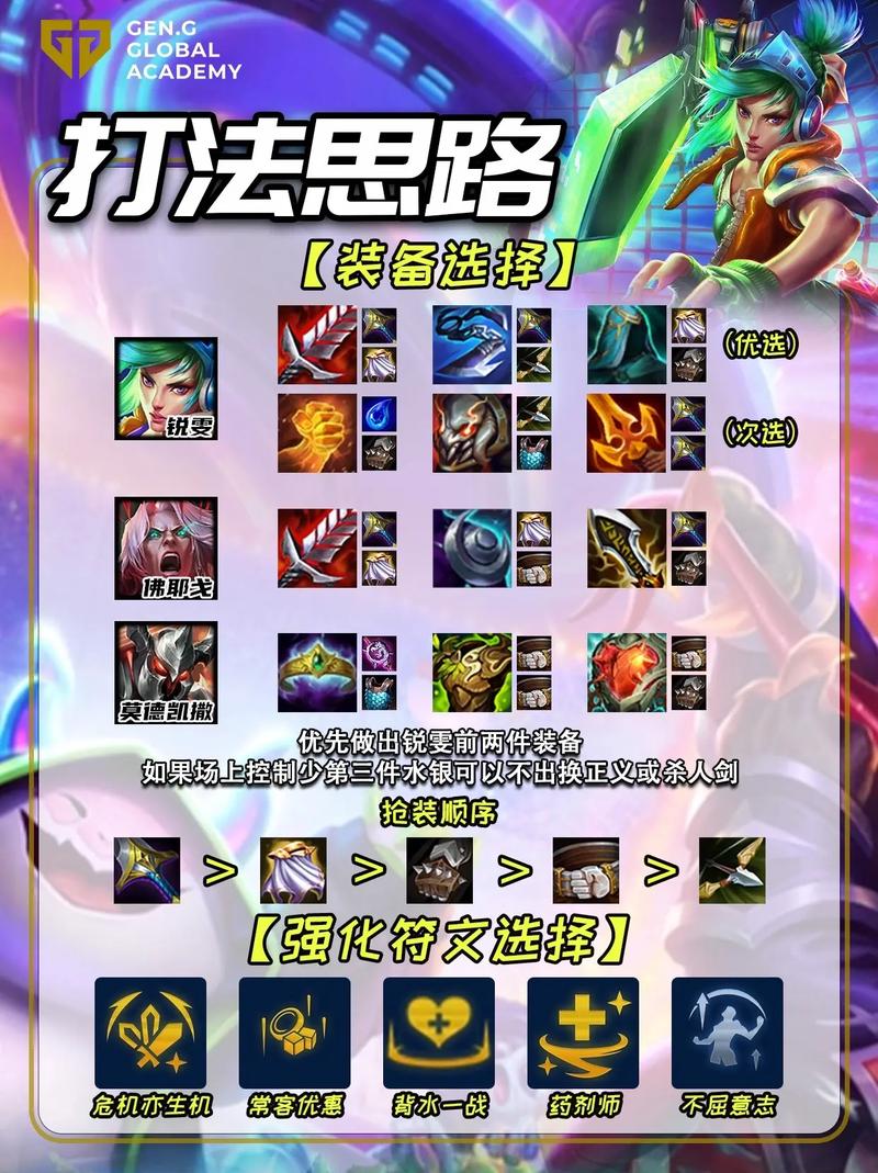 瑞文技能介绍(瑞文的技能连招)-第1张图片-文史 瑞文技能介绍(瑞文的技能连招)-第1张图片-文史