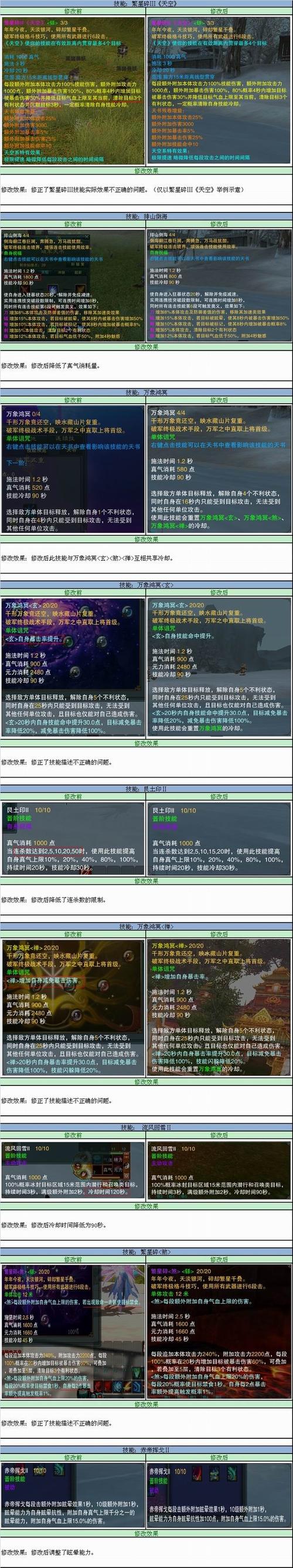 诛仙3佛鬼王宗技能加点(诛仙3佛鬼王完美加点)-第4张图片-文史 诛仙3佛鬼王宗技能加点(诛仙3佛鬼王完美加点)-第4张图片-文史