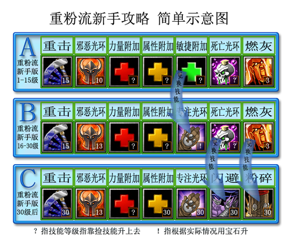 丛林肉搏天赋版技能搭配,丛林肉搏天赋版技能搭配表