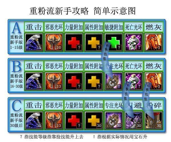 丛林肉搏天赋版技能搭配,丛林肉搏天赋版技能搭配表-第7张图片-文史 丛林肉搏天赋版技能搭配,丛林肉搏天赋版技能搭配表-第7张图片-文史
