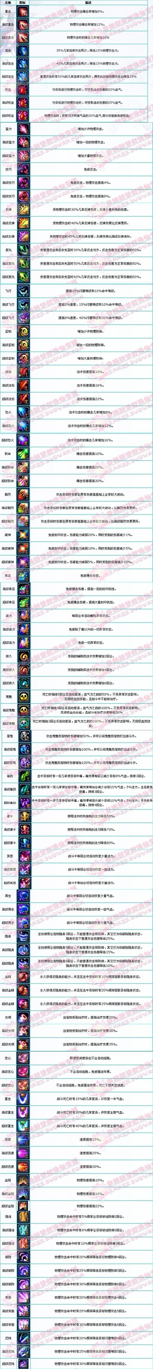 梦幻诛仙宠物比较多几个技能,梦幻诛仙宠物评分3800-第3张图片-文史 梦幻诛仙宠物比较多几个技能,梦幻诛仙宠物评分3800-第3张图片-文史