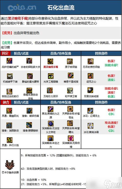 地下城与勇士女机械师技能加点,dnf100级女机械师刷图加点-第2张图片-文史 地下城与勇士女机械师技能加点,dnf100级女机械师刷图加点-第2张图片-文史