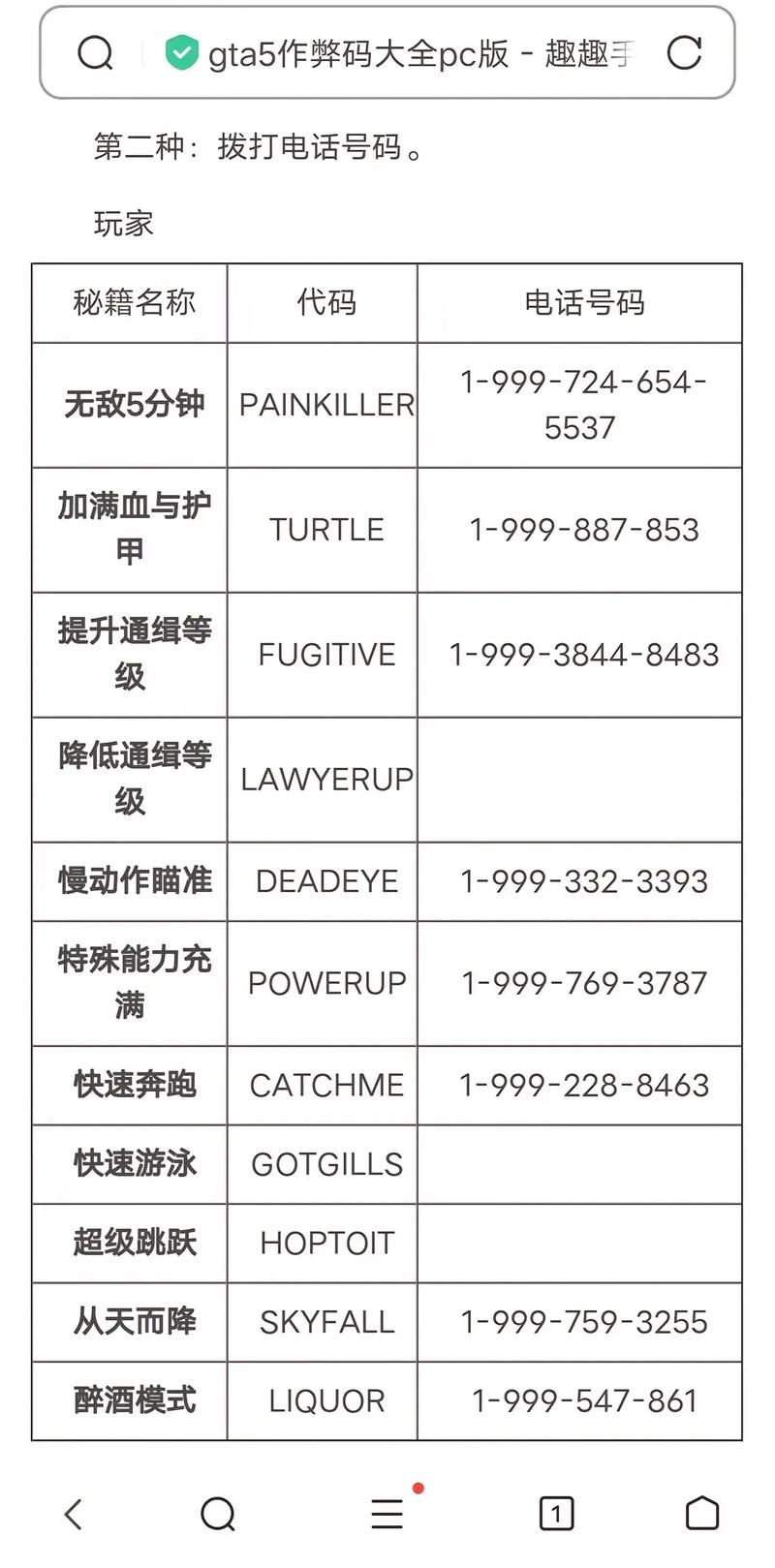 gta5秘籍大全完整版金钱(gta5秘籍大全 完整版 金钱)-第2张图片-文史 gta5秘籍大全完整版金钱(gta5秘籍大全 完整版 金钱)-第2张图片-文史