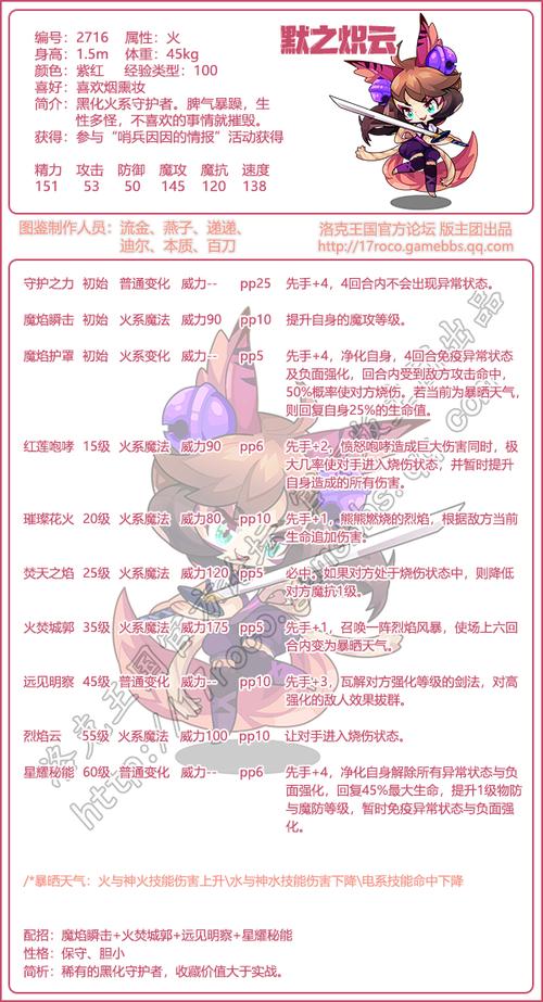 洛克王国火之炽云能超进化吗,洛克王国火之炽云带什么技能-第6张图片-文史 洛克王国火之炽云能超进化吗,洛克王国火之炽云带什么技能-第6张图片-文史