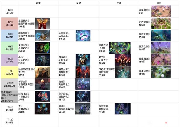 dota2剑圣至宝多少钱,剑圣至宝费用-第4张图片-文史 dota2剑圣至宝多少钱,剑圣至宝费用-第4张图片-文史