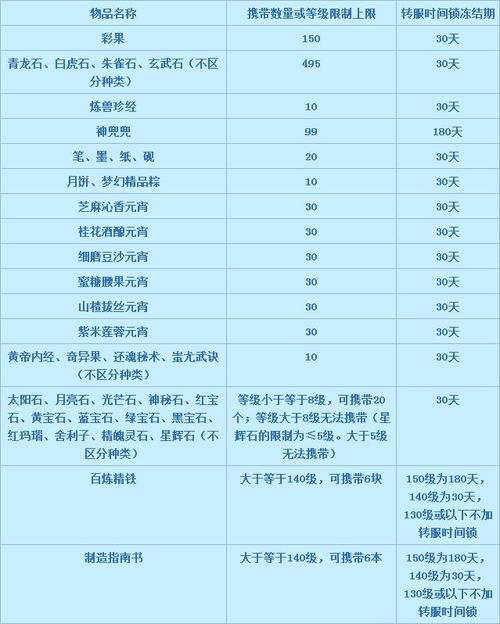 梦幻西游转服流程(梦幻西游转服需要什么条件)-第5张图片-文史 梦幻西游转服流程(梦幻西游转服需要什么条件)-第5张图片-文史