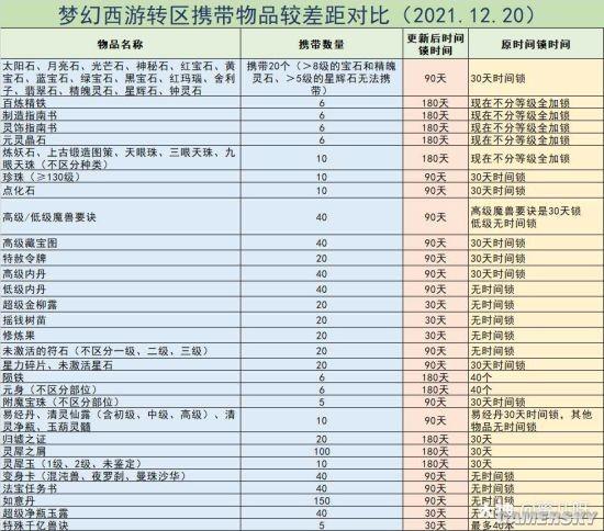 梦幻西游转服流程(梦幻西游转服需要什么条件)-第7张图片-文史 梦幻西游转服流程(梦幻西游转服需要什么条件)-第7张图片-文史